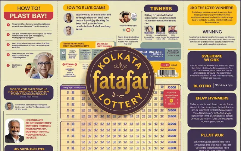 kolkata fatafat lottery